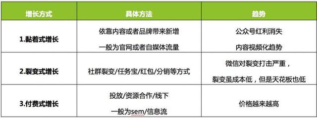 复盘：快手月涨300万粉，是怎么做到的？-3.jpg