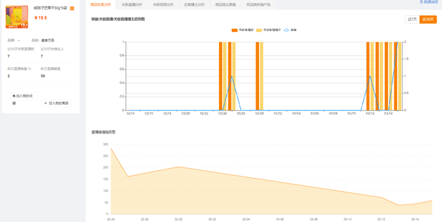 新手快手主播如何从0到1玩转直播带货，提升直播成交率？-1.jpg