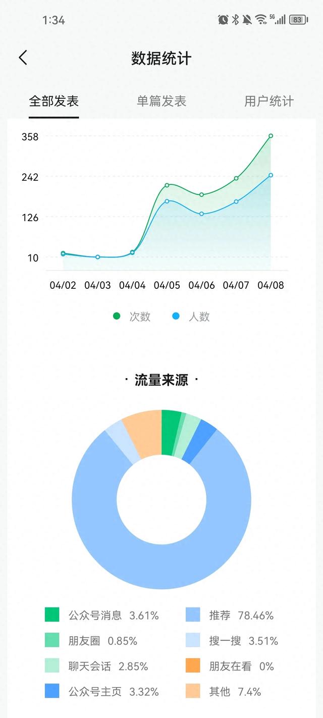 紫青牛随笔:新手做公众号如何进流量池-1.jpg