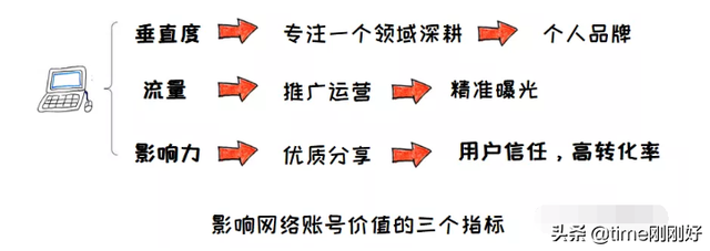 7个在知乎上赚钱的方法，别小看写作了，它是很有用的赚钱技能-4.jpg