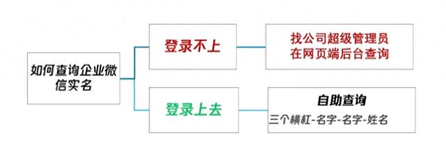 如何查询企业微信账号实名？2种类型及步骤,建议收藏-1.jpg