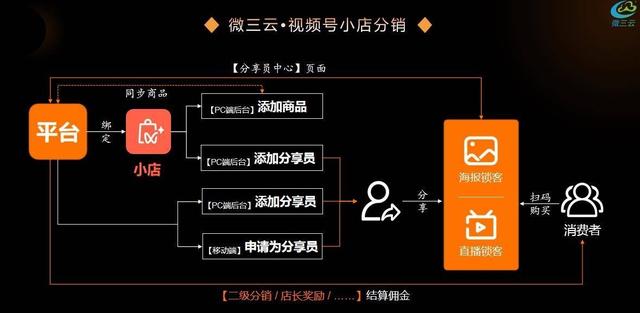 微信小店助手横空出世，电商江湖再掀风云，商家用户齐声点赞-3.jpg