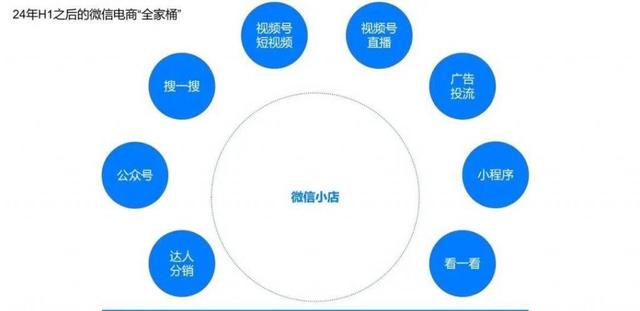 微信小店助手横空出世，电商江湖再掀风云，商家用户齐声点赞-6.jpg