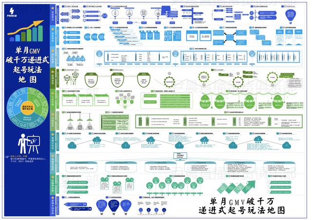 2022年最新抖音直播带货教程，6步教你做直播-5.jpg