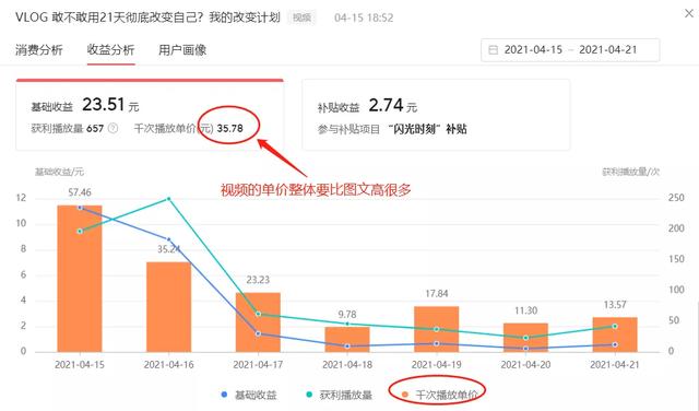 2分钟教你在今日头条发视频赚钱，不用露脸，一部手机就能做-3.jpg