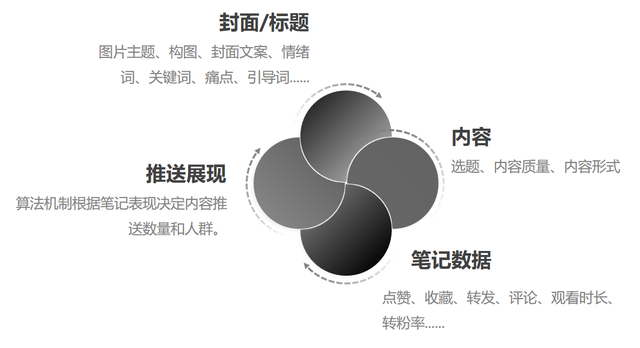 小红书到底怎么做才会有流量？详解爆款笔记从封面到内容的创作技巧-5.jpg