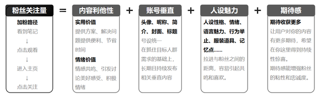 小红书到底怎么做才会有流量？详解爆款笔记从封面到内容的创作技巧-7.jpg