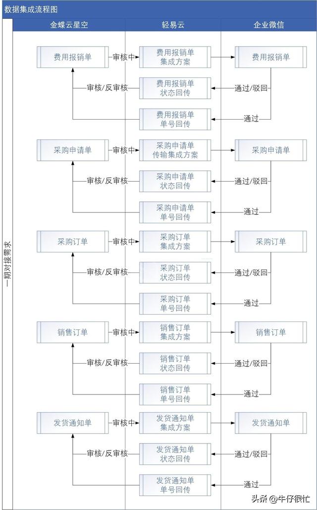 无代码实现金蝶云星空与企业微信的对接-2.jpg