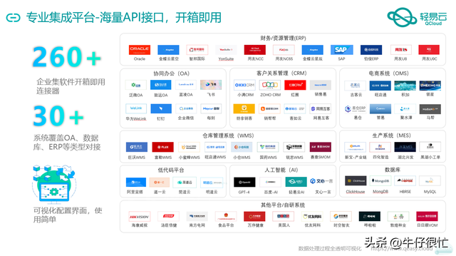 无代码实现金蝶云星空与企业微信的对接-3.jpg