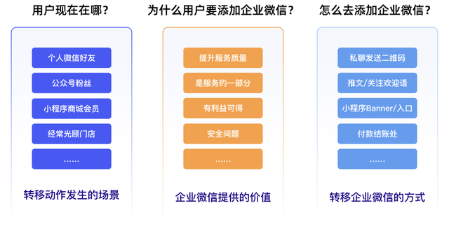 个人微信好友转移企业微信，最强落地攻略来了-5.jpg