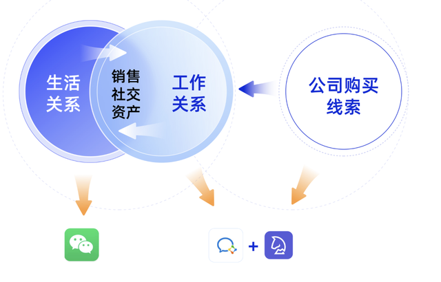 个人微信好友转移企业微信，最强落地攻略来了-6.jpg