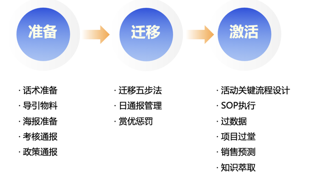 个人微信好友转移企业微信，最强落地攻略来了-9.jpg