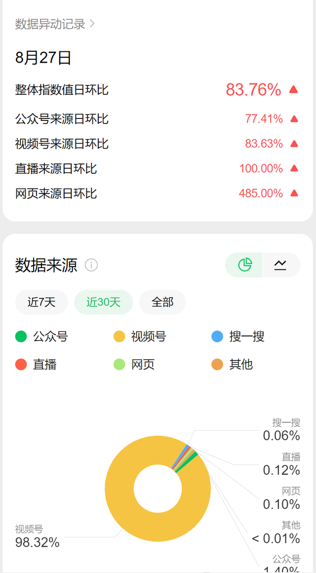 微信公众号SEO优化-如何增加文章曝光度？-5.jpg