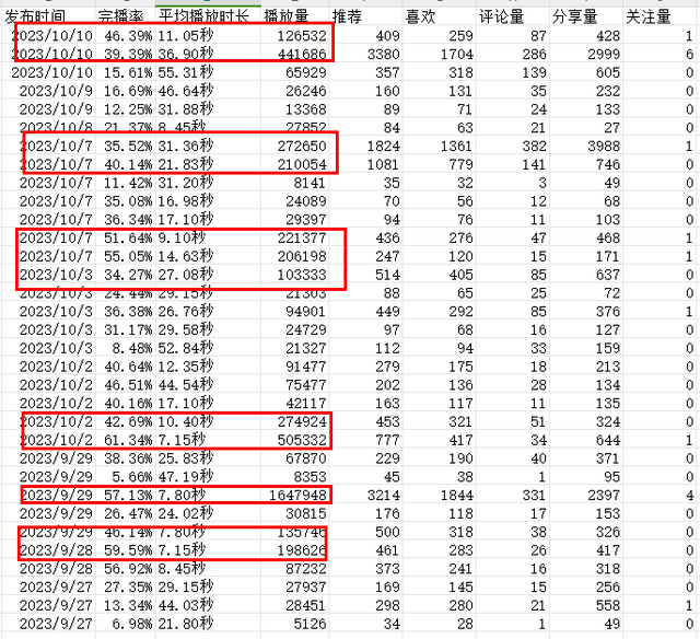 公众号单日增粉943！这个方法真的太好用了！-5.jpg