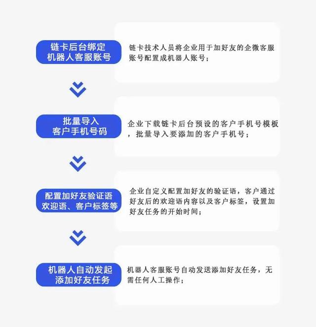 个人微信好友如何批量转企业微信？这篇攻略全网都在找-6.jpg