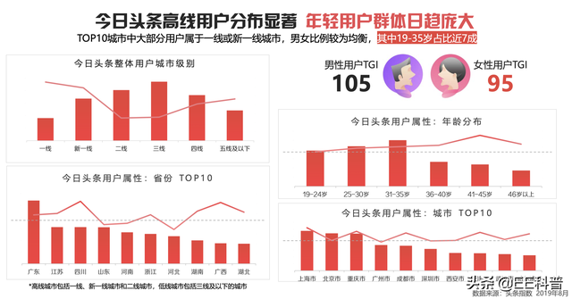 知乎党的头条号使用初体验-5.jpg