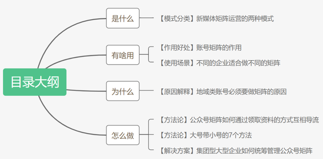 会布局的才是运营高手！3200字教会你如何搭建公众号矩阵-2.jpg