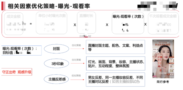 抖音快手从0到“亿”实战操盘（即时消费篇）-22.jpg