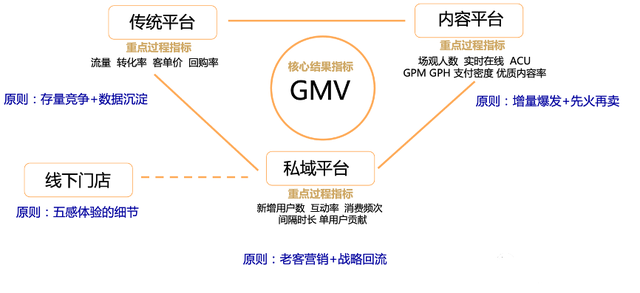 抖音快手从0到“亿”实战操盘（即时消费篇）-32.jpg